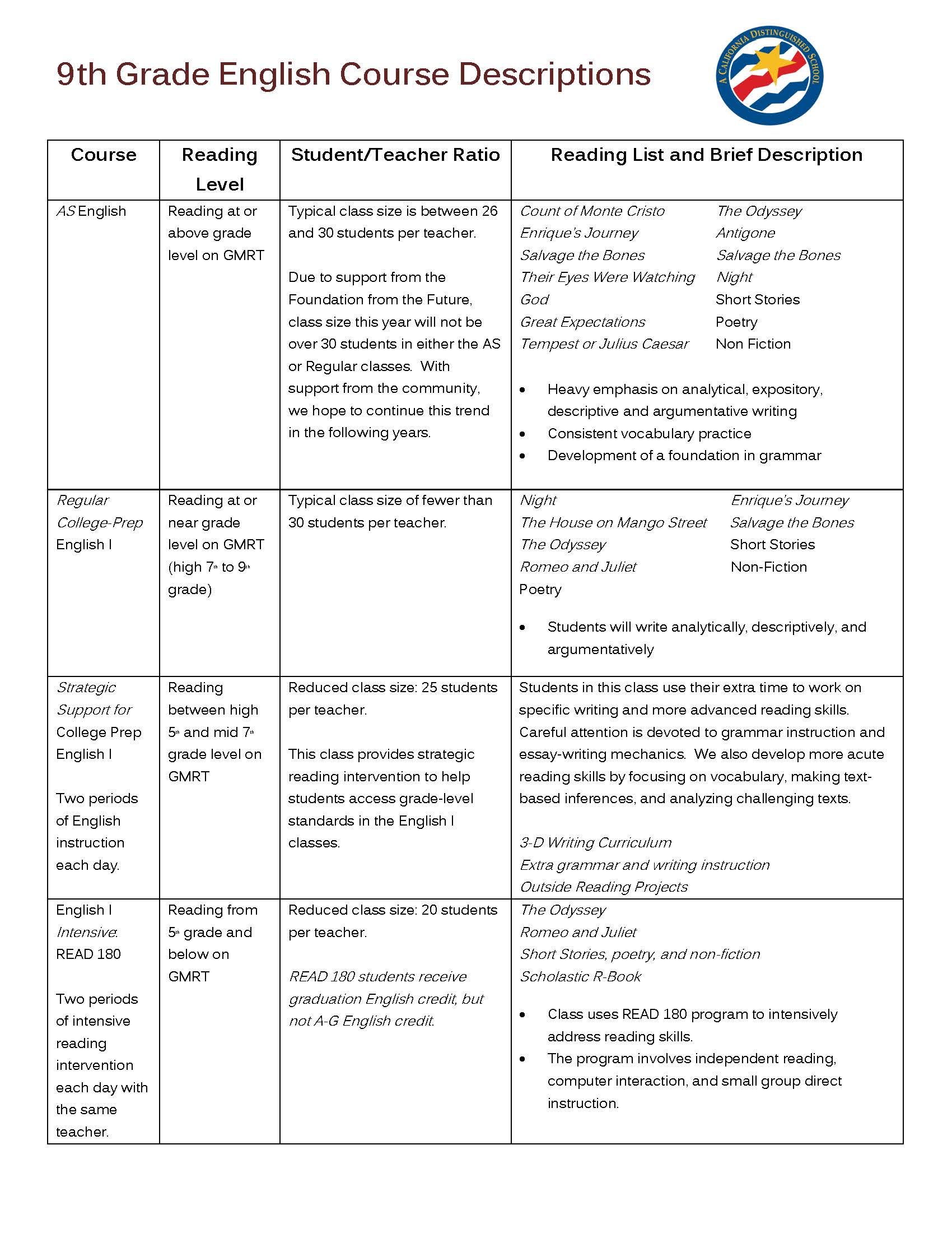 MenloAtherton High School 9th Grade English Course Descriptions